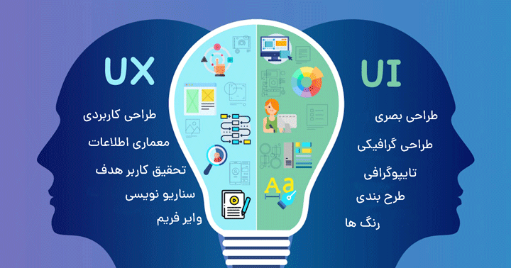تفاوت UI و UX در چیست؟