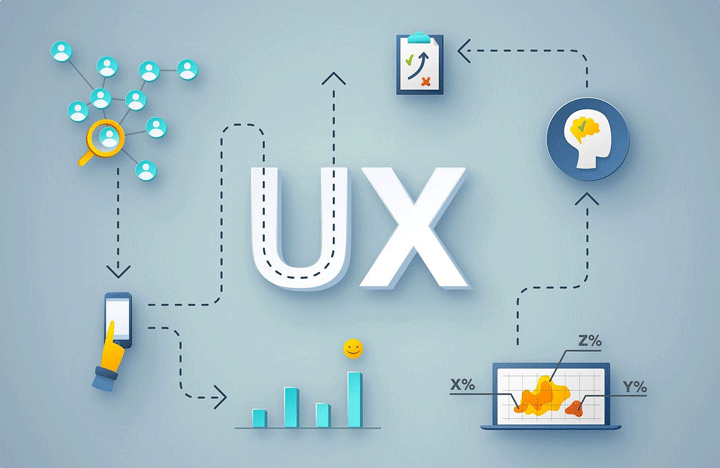 UX یا تجربه کاربری چیست